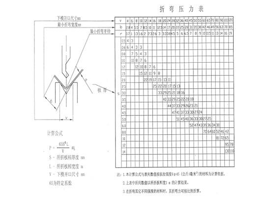 折弯机 WC67Y-63T2500