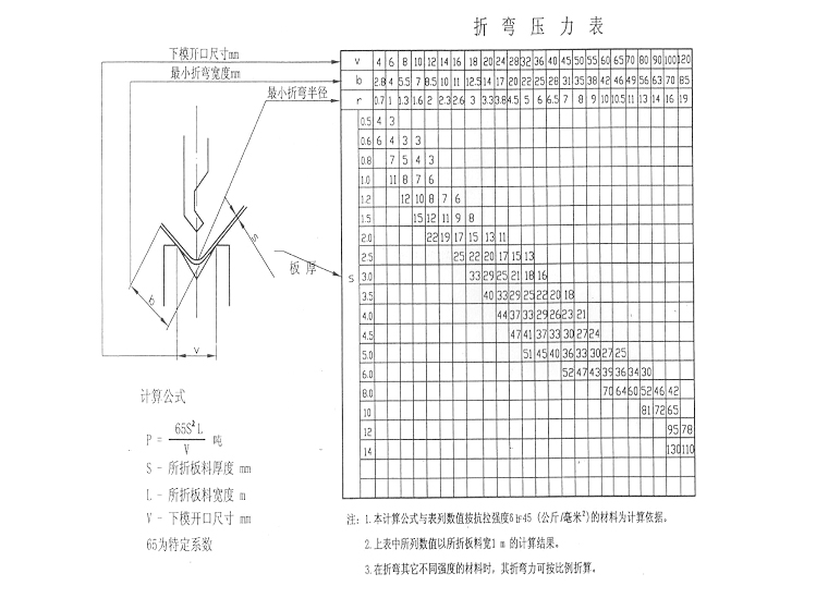 折弯机 WC67Y-63T2500